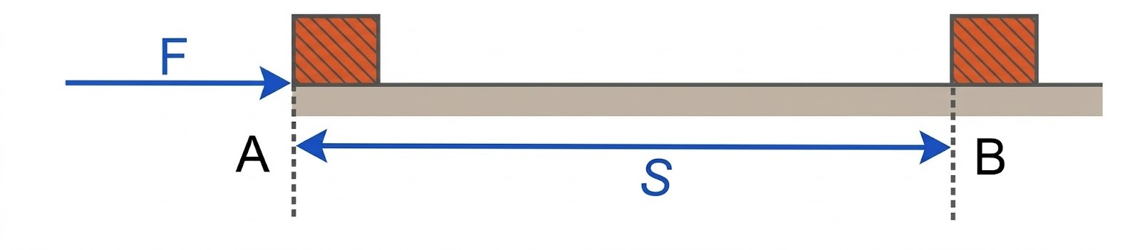 Fig 2.3